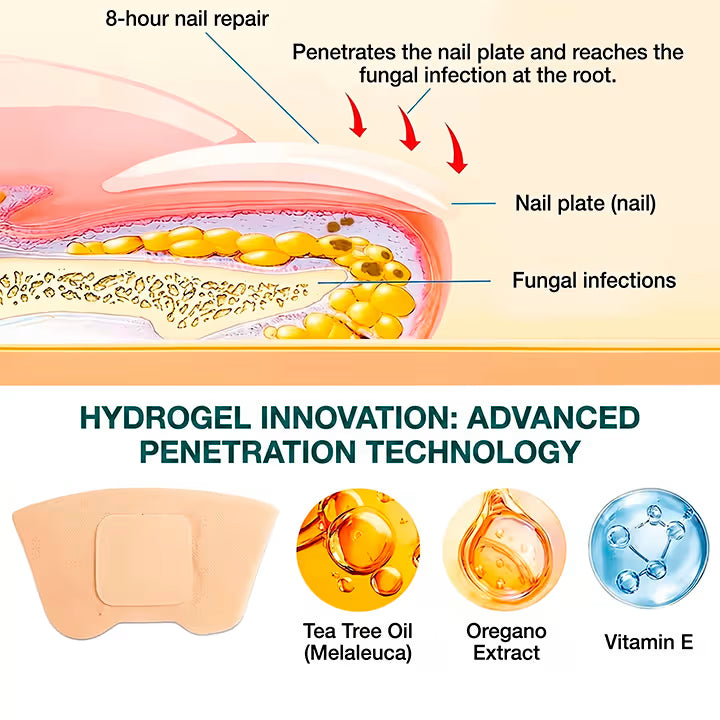 NailLab™ — Fungal Nail Patches